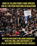 Over 24 Lakh Apply for Rajasthan Peon Jobs, Including MBA and PhD Holders: Alarming Snapshot of India’s Job Crisis