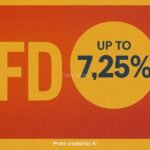 FD Interest Rates Set to Fall: Last Chance to Lock in Up to 7.25% Returns—Here’s What You Should Do