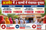 Ajmer to Hold Panchayat Elections in Two Phases This October