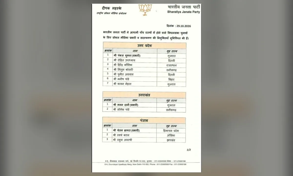 BJP Appoints Social Media Team for Upcoming Elections in Five States