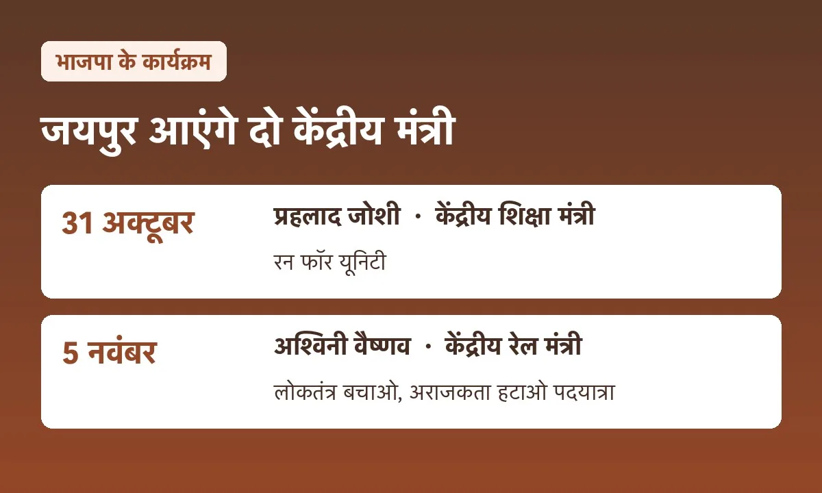 Union Ministers to Attend Key Events in Jaipur This November